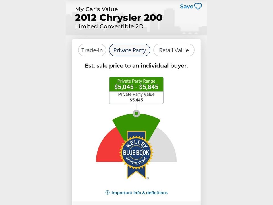 2012 Chrysler 200 Convertible Limited